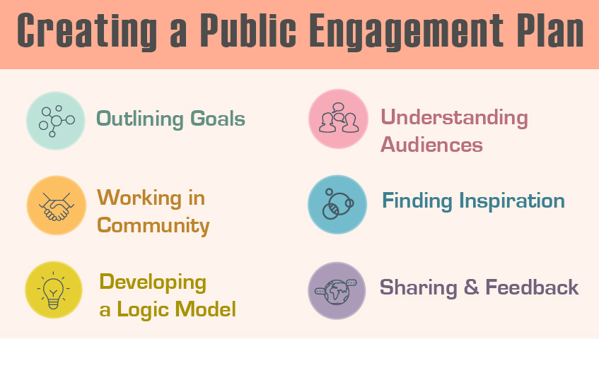 Creating a Public Engagement Plan Tool
